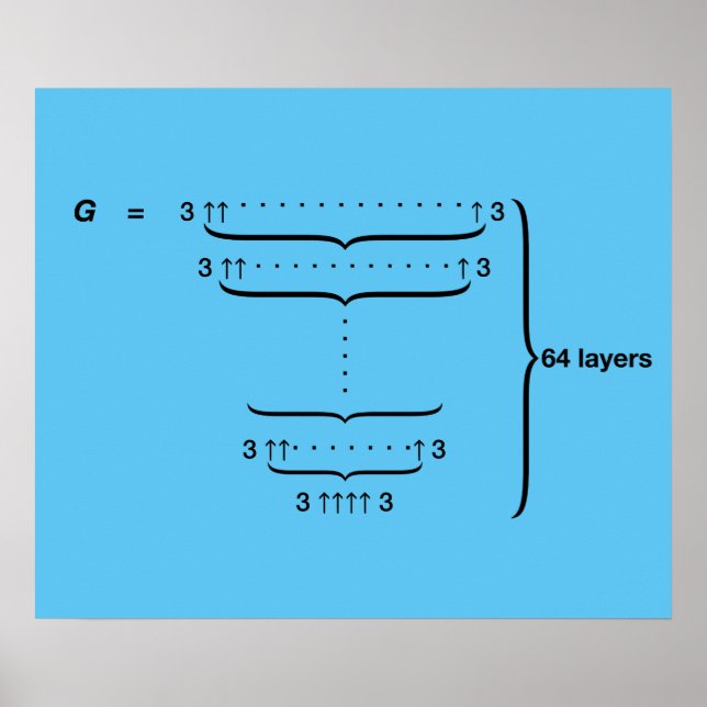 PÔSTER NÚMERO DE GRAHAM (Frente)