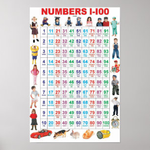 Poster Números 1-100