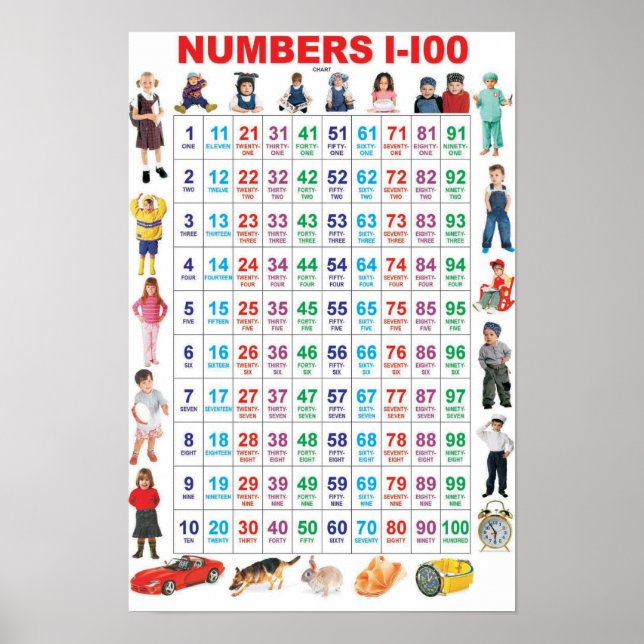 Poster Números 1-100 (Frente)