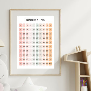 Poster Números 1 - 100 Educativo Infantil