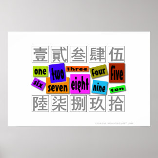 Poster Números em palavras