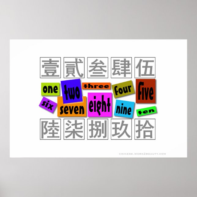 Poster Números em palavras (Frente)