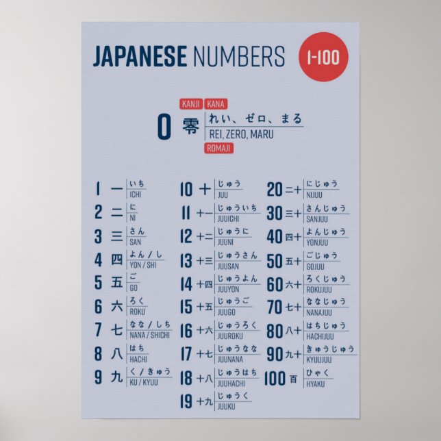 Poster Números Japoneses (Frente)