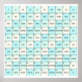 Poster Números Romanos Educativos