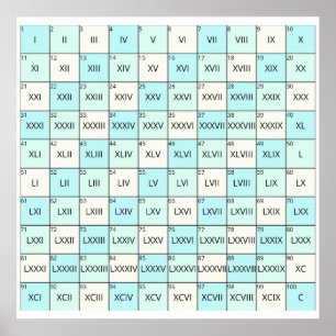 Poster Números Romanos Educativos