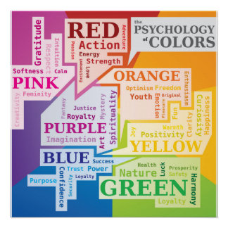 Pôster Nuvem de Palavras de Psicologia das Cores Ilustraç