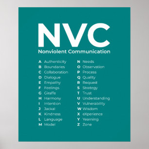 Poster NVC Princípios de Comunicação não violentos Alfabe