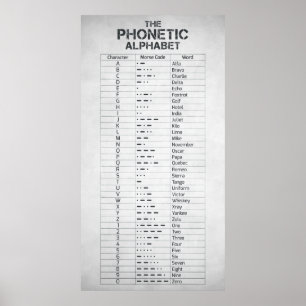 Pôster O alfabeto fonético e o código Morse