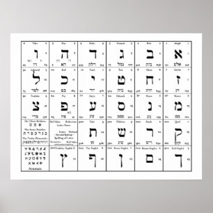 Poster O alfabeto hebreu rotula a carta