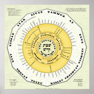 Pôster O ano de Torah