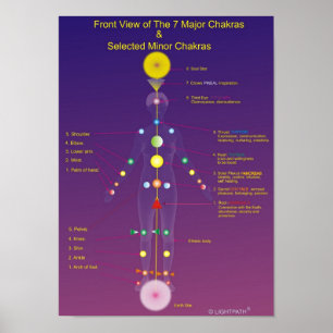 Poster O Chakras principal e menor