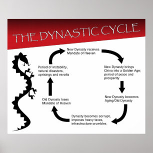 Poster O ciclo Dynastic