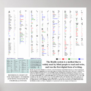 Pôster O diagrama de Braille com alfabeto numera a