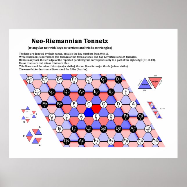 Poster O diagrama de música da teoria neo-riemanniana Ton (Frente)
