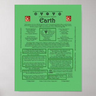 Poster O Elemento da Correspondência da Terra