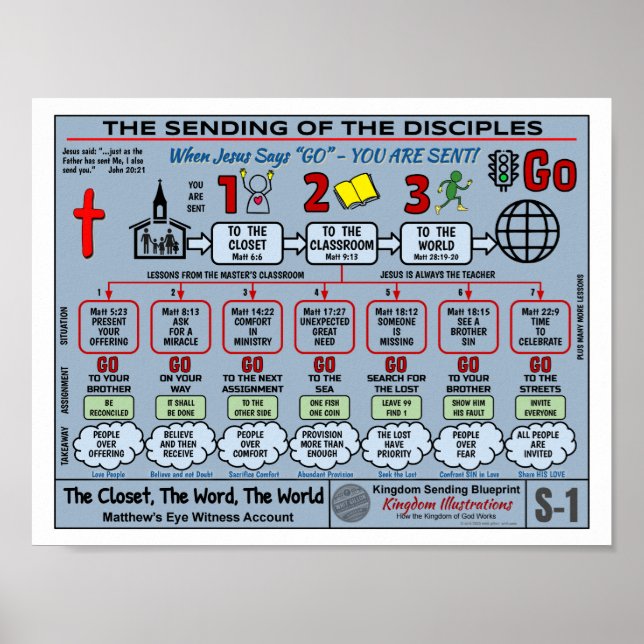 POSTER O ENVIO DAS DISCIPLES BLUEPRINT DE 8,8" X 11" (Frente)