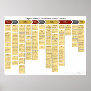 Pôster O espaço temporal americano filipino da história