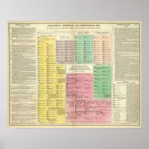 Pôster O espaço temporal Egipto