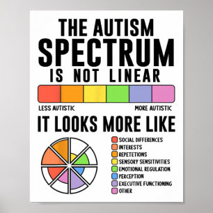 Poster O Espectro Autismo Não É Consciência Do Autismo Li