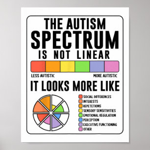 Poster O Espectro Autismo Não É Consciência Do Autismo Li