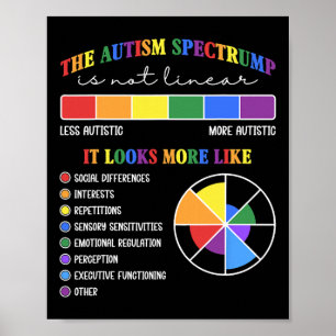 Poster O Espectro Autismo Não É Linear