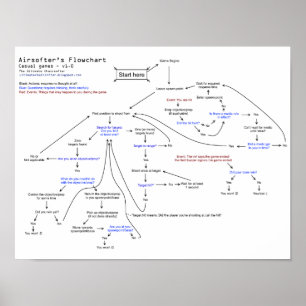 Pôster O fluxograma de Airsofter
