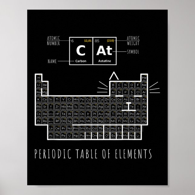 Poster O Gato Químico, Mesa Periódica De Elementos (Frente)