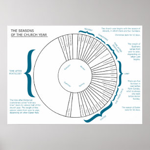 Pôster O Gráfico das Camadas do Ano da Igreja Cristã