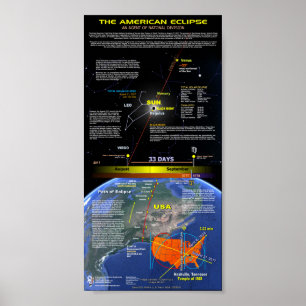 Pôster O grande eclipse americano