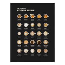 O Guia Definitivo da Xícara de Café