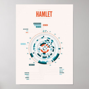 Pôster O Hamlet Infographic de Shakespeare