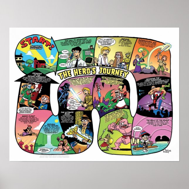 Poster O jogo do Conselho Heros Journey (Frente)