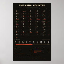 Poster O Kana, Contado - Gráfico de Frequência Japonês