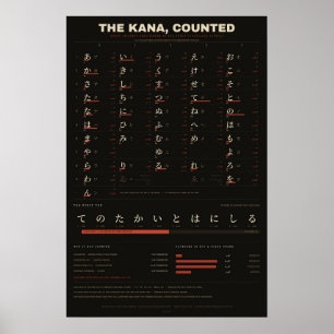 Poster O Kana, Contado - Gráfico de Frequência Japonês