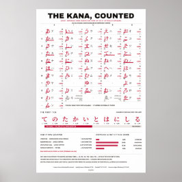 Poster O Kana Contado - Gráfico de Kana Vermelho sobre Br