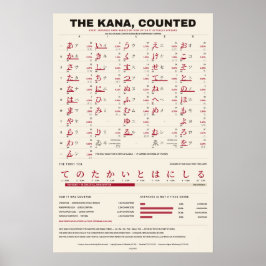 Poster O Kana Contado - Gráfico Kana em Papel Quente