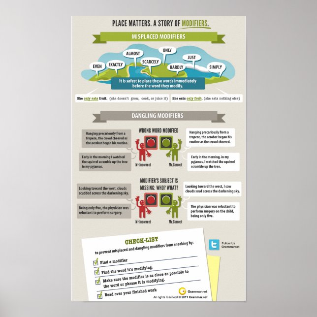 Pôster O lugar importa. A história dos modificadores. (Frente)