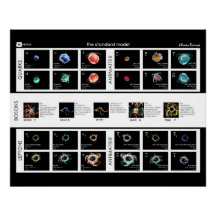 O Modelo Padrão de Partículas