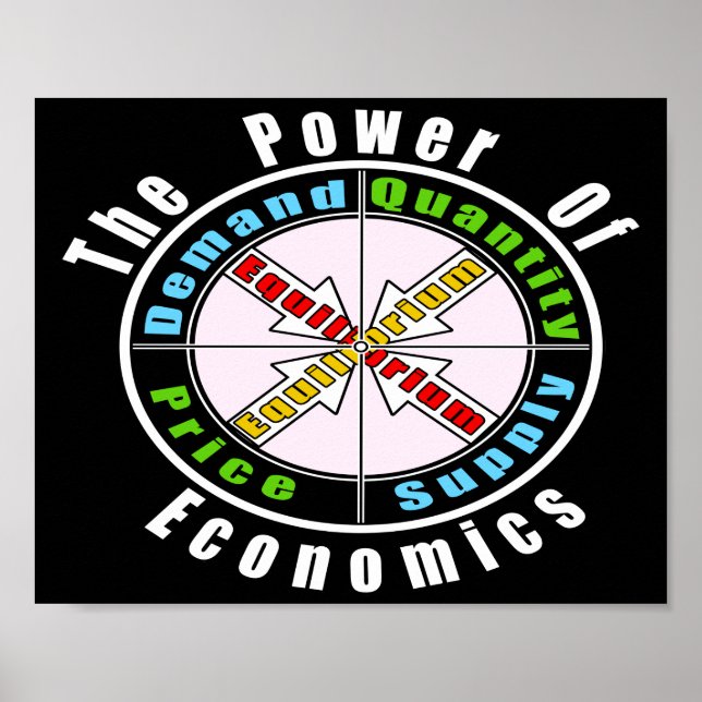 Poster O poder da economia (Frente)