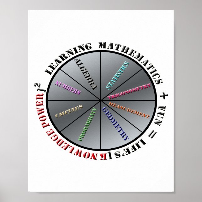 Poster O poder da matemática (Frente)