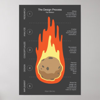 Poster O processo de Design via Meteor