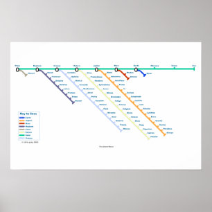 Poster O próximo passo