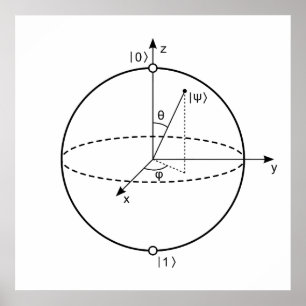 Pôster O quantum da esfera de Bloch mordeu a