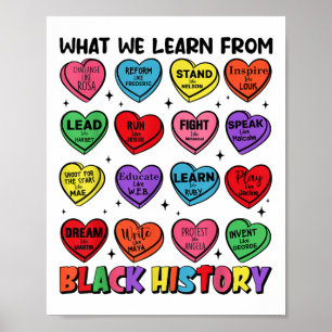 Poster O que aprendemos com a História Negra