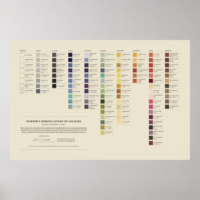 Poster O segundo do Espectro de Cheio de Werner. (Frente)
