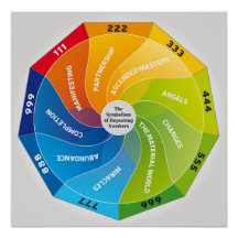 O simbolismo dos Números Repetitivos e o Significa
