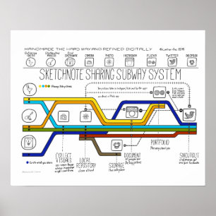 Poster O Sistema de Metrô de Compartilhamento de Notas de