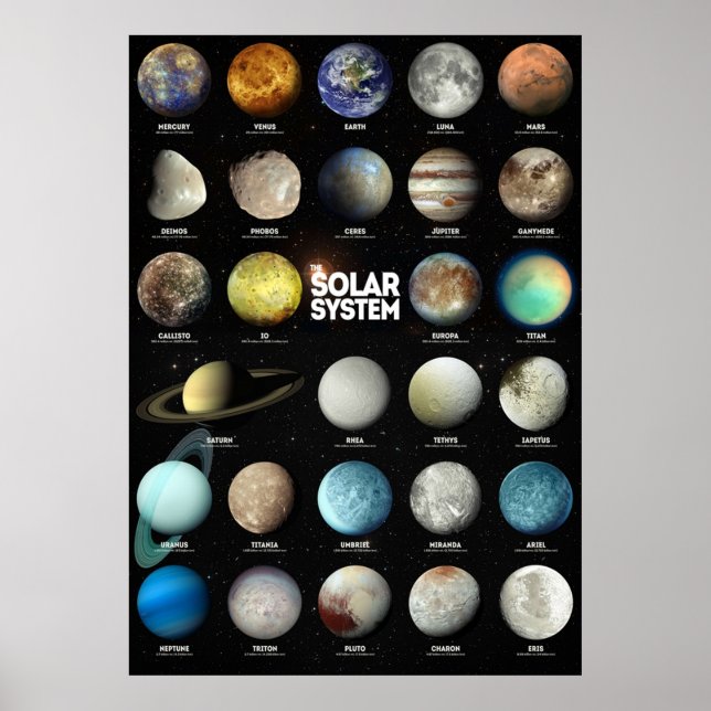 Poster O sistema solar (Frente)