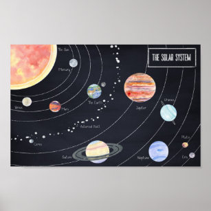 Poster O sistema solar