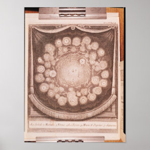 Pôster O sistema solar